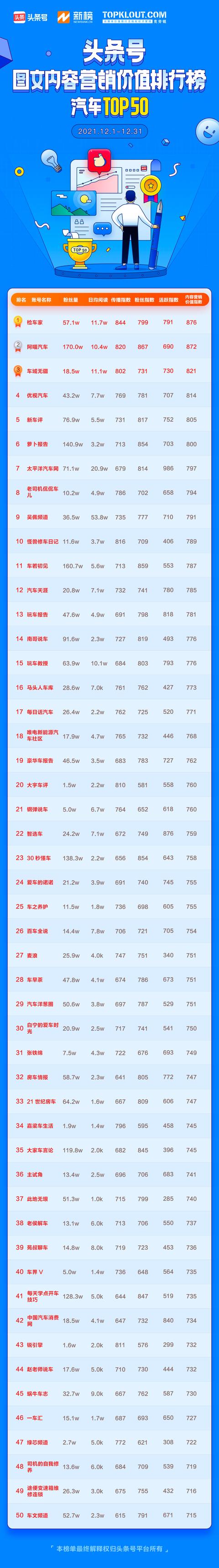 如何开通头条号赚钱头条号-第7张图片-翡翠网 如何开通头条号赚钱头条号-第7张图片-翡翠网