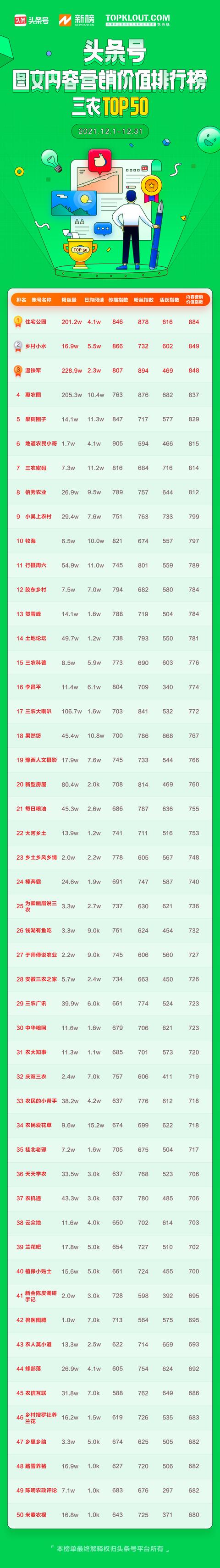 如何开通头条号赚钱头条号-第8张图片-翡翠网 如何开通头条号赚钱头条号-第8张图片-翡翠网