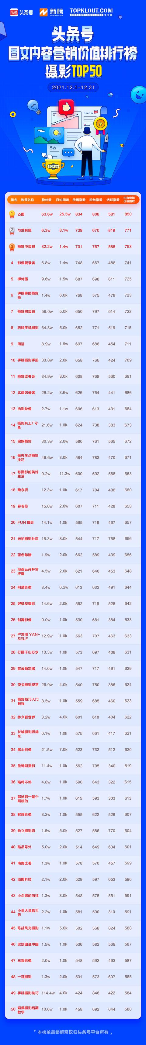 如何开通头条号赚钱头条号-第9张图片-翡翠网 如何开通头条号赚钱头条号-第9张图片-翡翠网