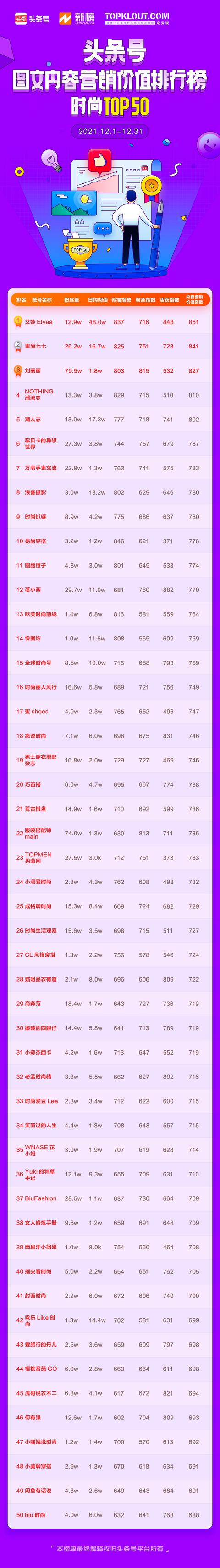 如何开通头条号赚钱头条号-第11张图片-翡翠网 如何开通头条号赚钱头条号-第11张图片-翡翠网