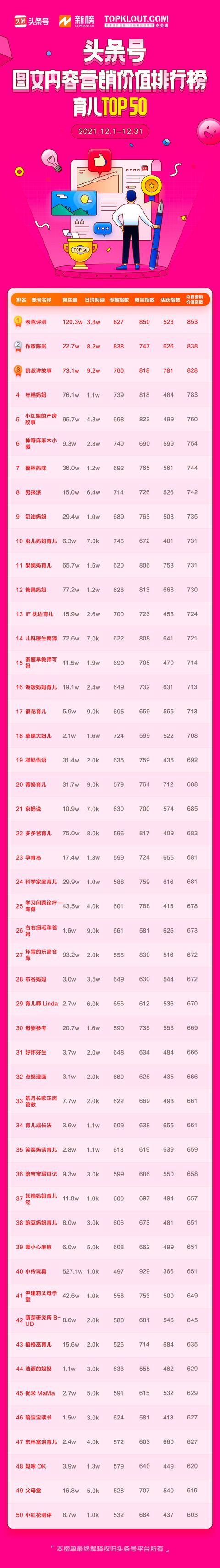 如何开通头条号赚钱头条号-第15张图片-翡翠网 如何开通头条号赚钱头条号-第15张图片-翡翠网