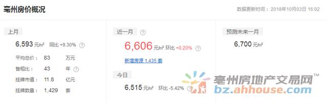 亳州恒大翡翠华庭价格,亳州京城华府-第3张图片-翡翠网 亳州恒大翡翠华庭价格,亳州京城华府-第3张图片-翡翠网