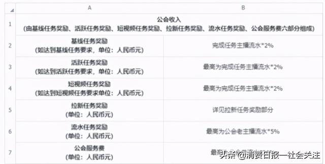 抖音刷一个嘉年华需要多少钱抖音嘉年华多少钱人民币-第6张图片-翡翠网 抖音刷一个嘉年华需要多少钱抖音嘉年华多少钱人民币-第6张图片-翡翠网