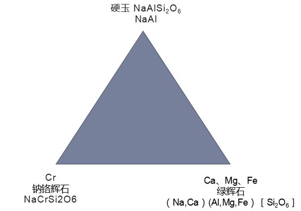 翡翠原石和石纹的区别,江苏翡翠原石纹-第2张图片-翡翠网 翡翠原石和石纹的区别,江苏翡翠原石纹-第2张图片-翡翠网