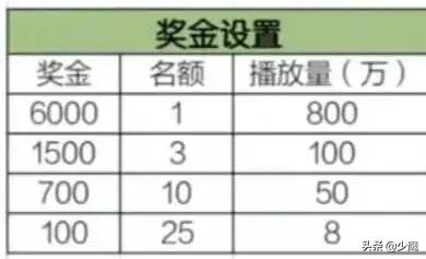 抖音怎么赚钱,普通人如何用抖音赚钱-第7张图片-翡翠网 抖音怎么赚钱,普通人如何用抖音赚钱-第7张图片-翡翠网