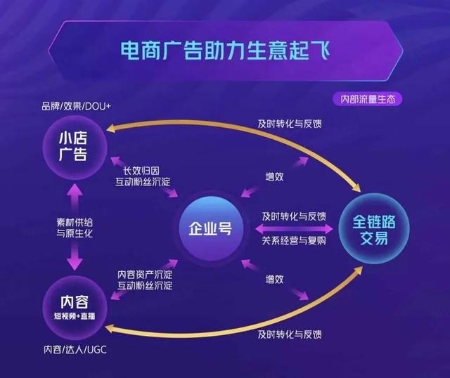 抖音电商官网抖音电商-第3张图片-翡翠网 抖音电商官网抖音电商-第3张图片-翡翠网