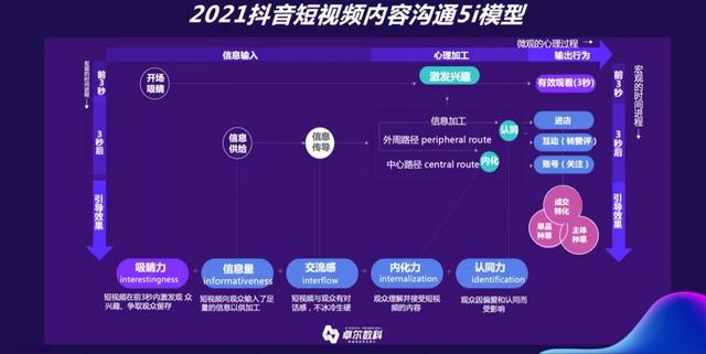 抖音电商官网抖音电商-第10张图片-翡翠网 抖音电商官网抖音电商-第10张图片-翡翠网