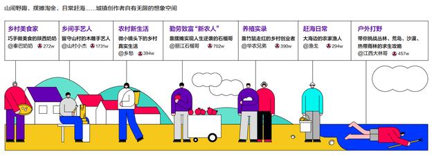 快手直播王者荣耀怎么直播抖音怎么直播王者荣耀-第6张图片-翡翠网