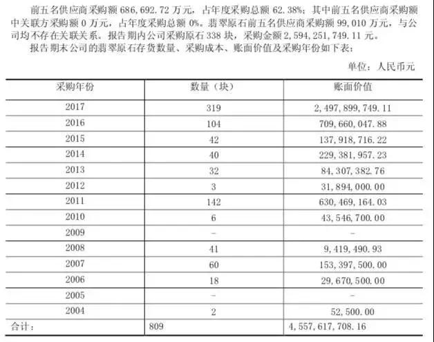 4千万赌石开出300亿,江苏邳州能切割翡翠原石吗-第8张图片-翡翠网 4千万赌石开出300亿,江苏邳州能切割翡翠原石吗-第8张图片-翡翠网