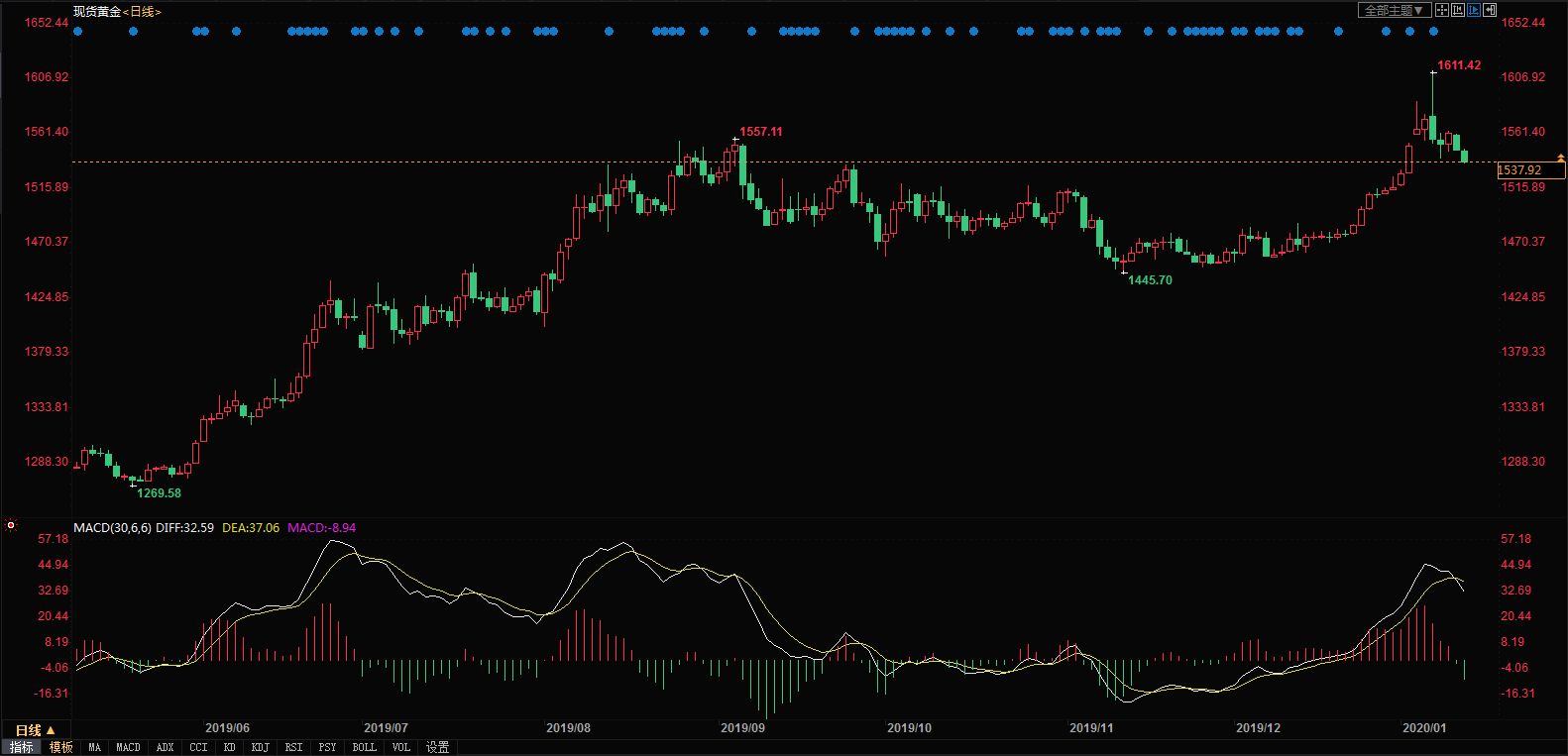 国际黄金实时走势金投网黄金国际行情分析-第2张图片-翡翠网 国际黄金实时走势金投网黄金国际行情分析-第2张图片-翡翠网
