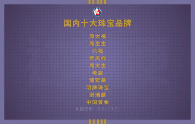 国内十大珠宝品牌排行榜,中国珠宝是大牌子吗-第1张图片-翡翠网 国内十大珠宝品牌排行榜,中国珠宝是大牌子吗-第1张图片-翡翠网