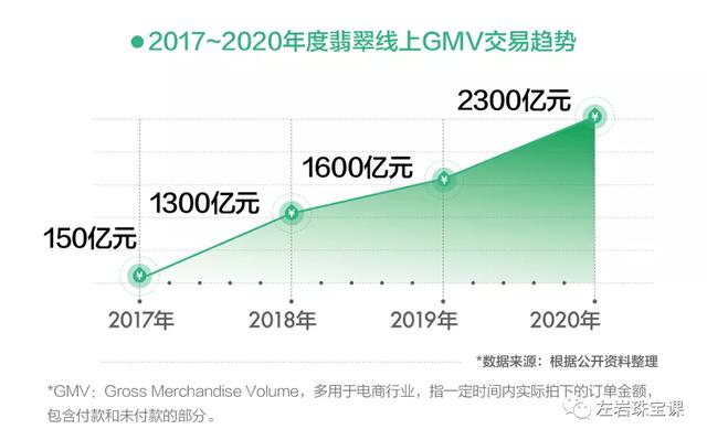 翡翠知识类视频翡翠原石知识入门-第10张图片-翡翠网