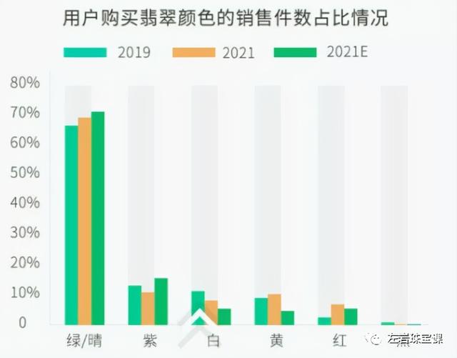 翡翠知识类视频翡翠原石知识入门-第21张图片-翡翠网