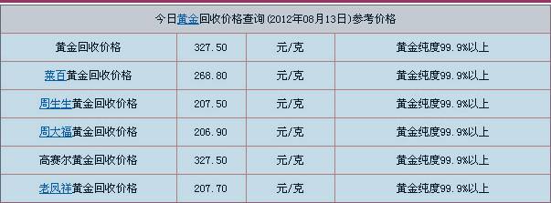 今日黄金回收价格多少一克查询,今天黄金回收价格多少一克9999-第2张图片-翡翠网 今日黄金回收价格多少一克查询,今天黄金回收价格多少一克9999-第2张图片-翡翠网