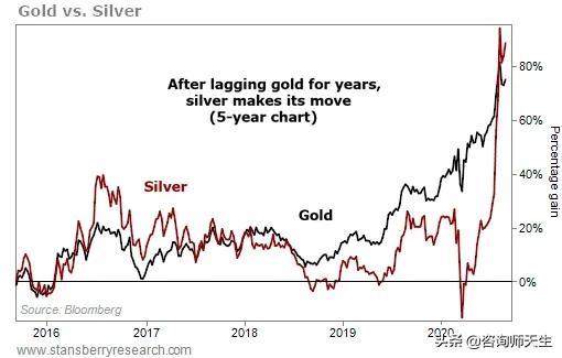 白银价格白银走势今日行情分析-第4张图片-翡翠网 白银价格白银走势今日行情分析-第4张图片-翡翠网