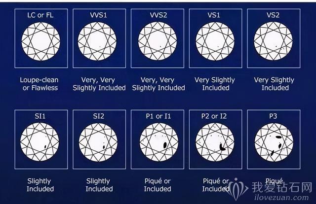 钻石4c标准对照表钻石等级划分表-第2张图片-翡翠网 钻石4c标准对照表钻石等级划分表-第2张图片-翡翠网