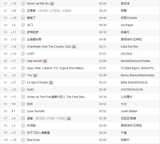 抖音最火神曲500首抖音最火的音乐-第2张图片-翡翠网 抖音最火神曲500首抖音最火的音乐-第2张图片-翡翠网