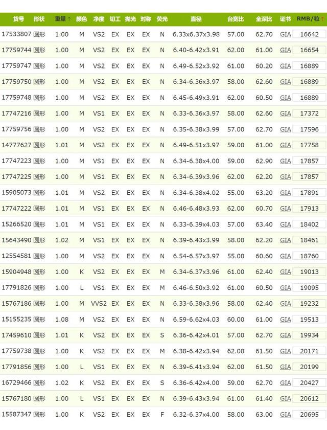 g色一克拉钻戒多少钱m色钻石一克拉多少钱-第1张图片-翡翠网