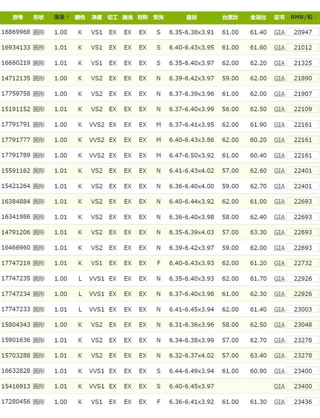 g色一克拉钻戒多少钱m色钻石一克拉多少钱-第2张图片-翡翠网