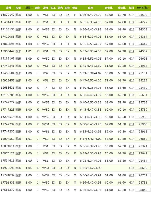 g色一克拉钻戒多少钱m色钻石一克拉多少钱-第3张图片-翡翠网