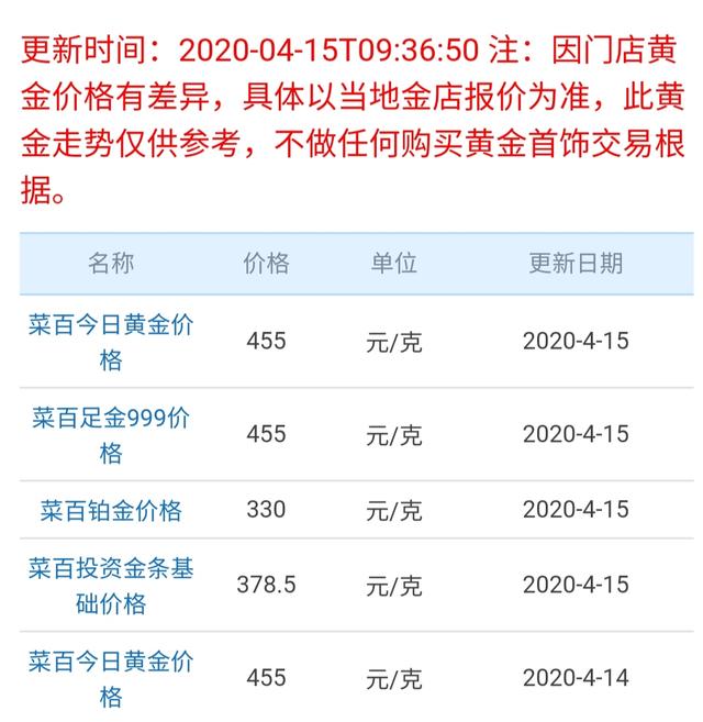 老凤祥黄金回收420元一克,老凤祥黄金回收价-第3张图片-翡翠网