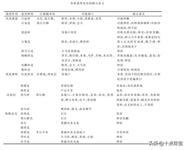 细白皮翡翠毛料赌石知识图片翡翠假皮壳知识-第16张图片-翡翠网 细白皮翡翠毛料赌石知识图片翡翠假皮壳知识-第16张图片-翡翠网