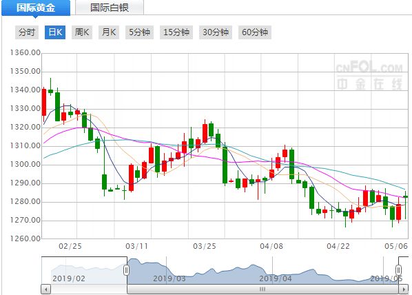 黄金价格分析走势老凤祥今日黄金价格-第1张图片-翡翠网 黄金价格分析走势老凤祥今日黄金价格-第1张图片-翡翠网