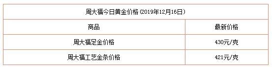 黄金今日查询黄金今日价格-第1张图片-翡翠网 黄金今日查询黄金今日价格-第1张图片-翡翠网