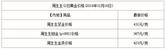 黄金今日查询黄金今日价格-第2张图片-翡翠网 黄金今日查询黄金今日价格-第2张图片-翡翠网