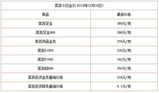 黄金今日查询黄金今日价格-第5张图片-翡翠网 黄金今日查询黄金今日价格-第5张图片-翡翠网