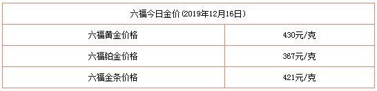 黄金今日查询黄金今日价格-第6张图片-翡翠网 黄金今日查询黄金今日价格-第6张图片-翡翠网