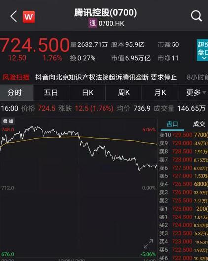 抖音**腾讯垄断,抖音**腾讯原因一览-第6张图片-翡翠网 抖音**腾讯垄断,抖音**腾讯原因一览-第6张图片-翡翠网