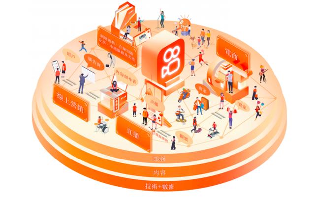 快手上市快手市值多少亿-第3张图片-翡翠网 快手上市快手市值多少亿-第3张图片-翡翠网