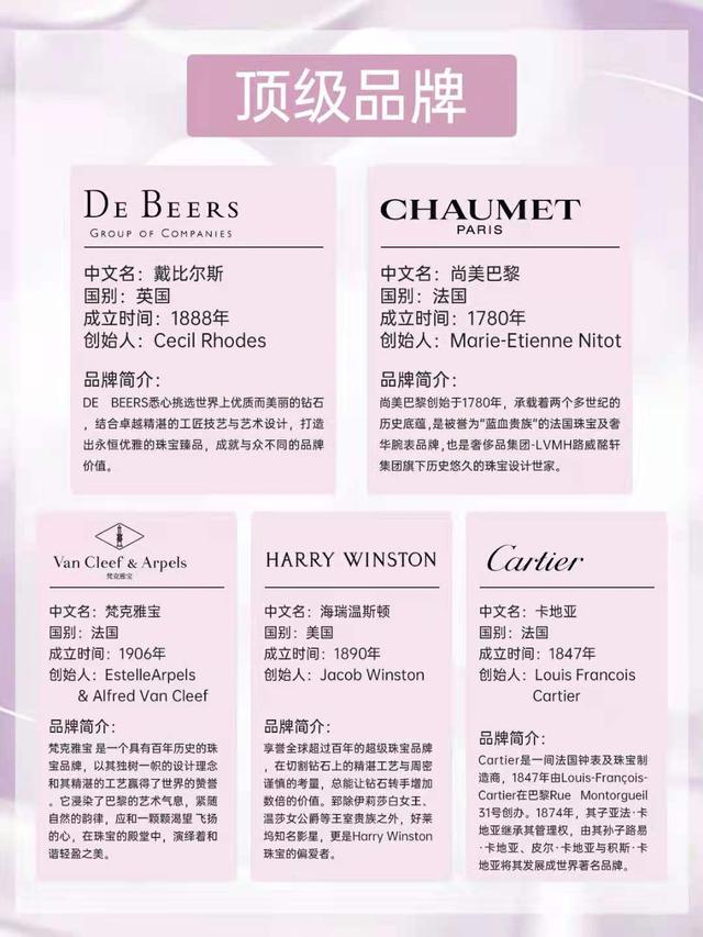 著名的珠宝品牌有哪些高级珠宝品牌有哪些-第2张图片-翡翠网 著名的珠宝品牌有哪些高级珠宝品牌有哪些-第2张图片-翡翠网