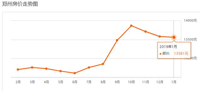 郑州翡翠湾房子价格表郑州碧桂园天玺-第7张图片-翡翠网 郑州翡翠湾房子价格表郑州碧桂园天玺-第7张图片-翡翠网
