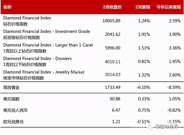 18k金钻戒多少钱一克,15分钻石回收价格2021-第1张图片-翡翠网 18k金钻戒多少钱一克,15分钻石回收价格2021-第1张图片-翡翠网