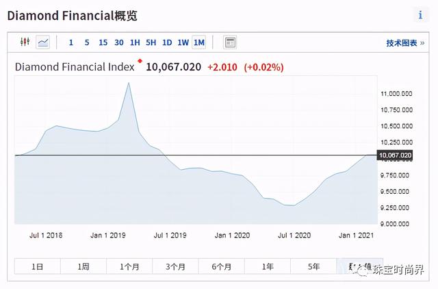 18k金钻戒多少钱一克,15分钻石回收价格2021-第2张图片-翡翠网 18k金钻戒多少钱一克,15分钻石回收价格2021-第2张图片-翡翠网