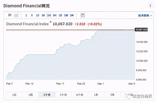 18k金钻戒多少钱一克,15分钻石回收价格2021-第3张图片-翡翠网 18k金钻戒多少钱一克,15分钻石回收价格2021-第3张图片-翡翠网