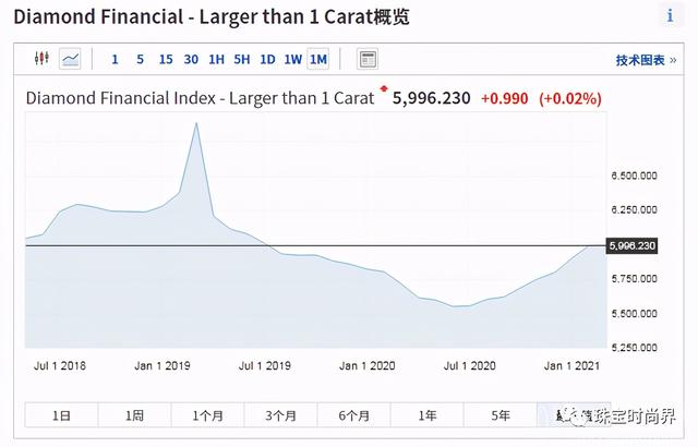 18k金钻戒多少钱一克,15分钻石回收价格2021-第6张图片-翡翠网 18k金钻戒多少钱一克,15分钻石回收价格2021-第6张图片-翡翠网