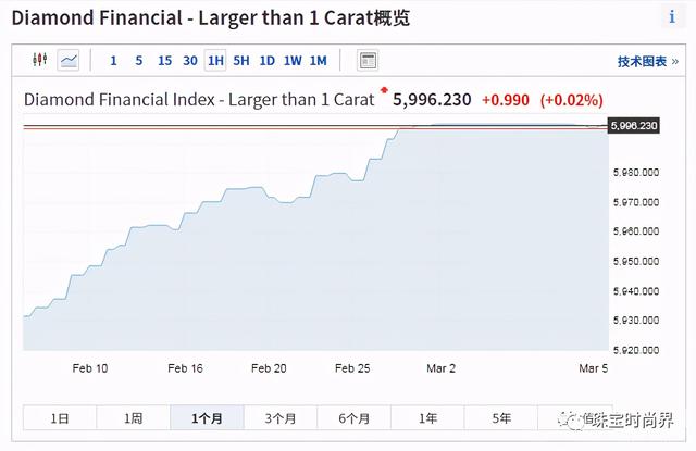 18k金钻戒多少钱一克,15分钻石回收价格2021-第7张图片-翡翠网 18k金钻戒多少钱一克,15分钻石回收价格2021-第7张图片-翡翠网