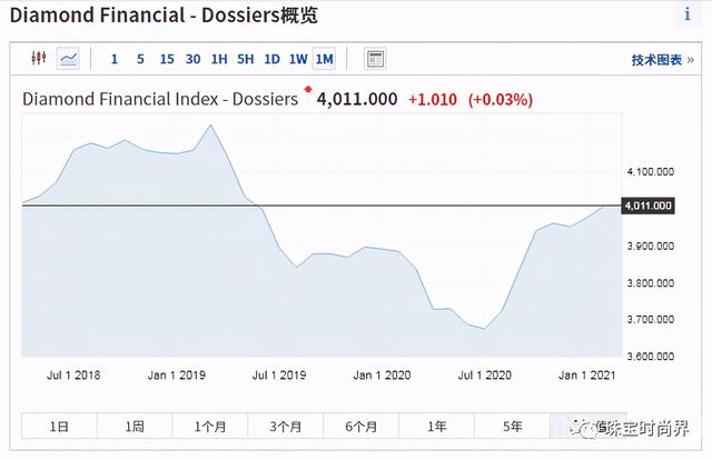 18k金钻戒多少钱一克,15分钻石回收价格2021-第8张图片-翡翠网 18k金钻戒多少钱一克,15分钻石回收价格2021-第8张图片-翡翠网