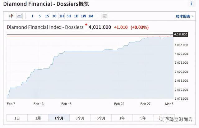 18k金钻戒多少钱一克,15分钻石回收价格2021-第9张图片-翡翠网 18k金钻戒多少钱一克,15分钻石回收价格2021-第9张图片-翡翠网