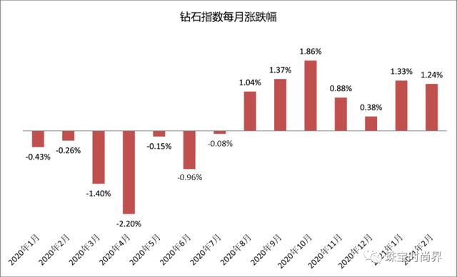18k金钻戒多少钱一克,15分钻石回收价格2021-第11张图片-翡翠网 18k金钻戒多少钱一克,15分钻石回收价格2021-第11张图片-翡翠网