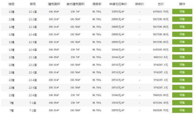翡翠半岛洋房价格,半岛一号洋房价格-第4张图片-翡翠网 翡翠半岛洋房价格,半岛一号洋房价格-第4张图片-翡翠网