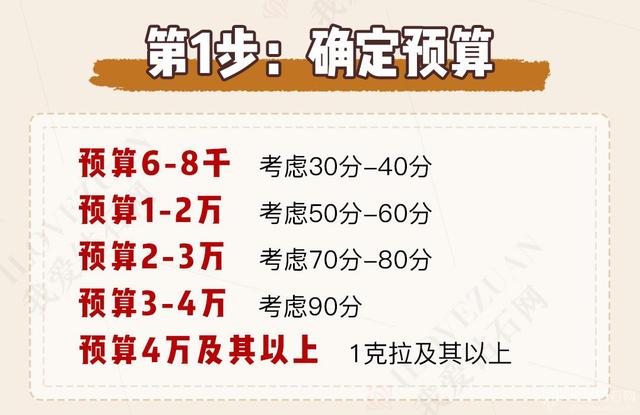 钻戒怎么挑选,钻戒怎么挑选真假-第2张图片-翡翠网 钻戒怎么挑选,钻戒怎么挑选真假-第2张图片-翡翠网