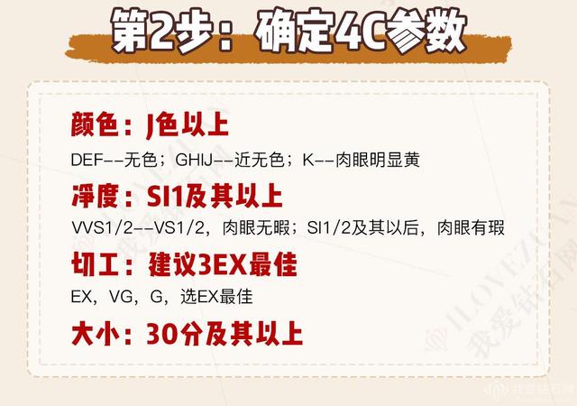 钻戒怎么挑选,钻戒怎么挑选真假-第3张图片-翡翠网 钻戒怎么挑选,钻戒怎么挑选真假-第3张图片-翡翠网