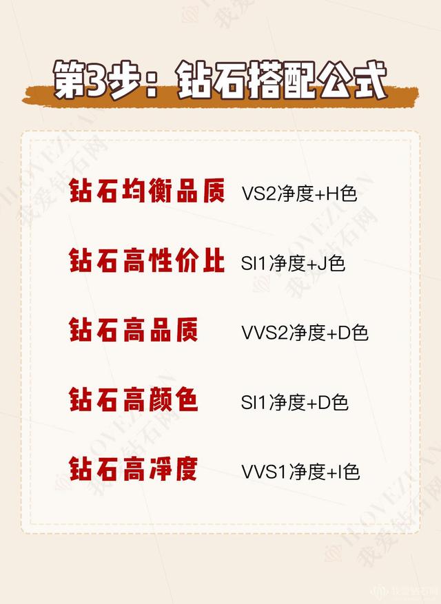 钻戒怎么挑选,钻戒怎么挑选真假-第4张图片-翡翠网 钻戒怎么挑选,钻戒怎么挑选真假-第4张图片-翡翠网