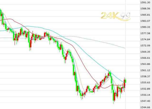 24k99公制国际黄金行情的简单介绍