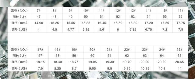 钻石等级价格对照表钻石颜色等级表对照图-第1张图片-翡翠网 钻石等级价格对照表钻石颜色等级表对照图-第1张图片-翡翠网