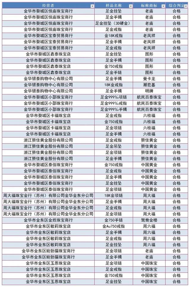 金大福黄金质量可靠吗金六福是正规黄金吗-第1张图片-翡翠网 金大福黄金质量可靠吗金六福是正规黄金吗-第1张图片-翡翠网